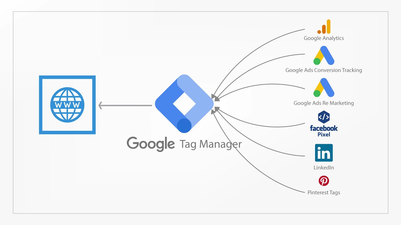 Cara Memasang Google Tag Manager